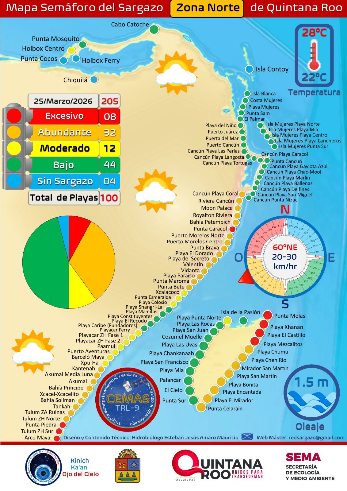 Carte des sargasses