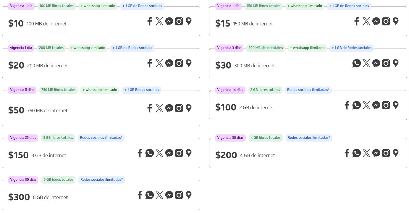 Forfaits AT&T
